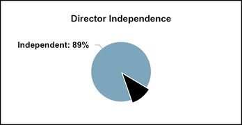 chart-40b316c4f6d744dfd6ea16.jpg